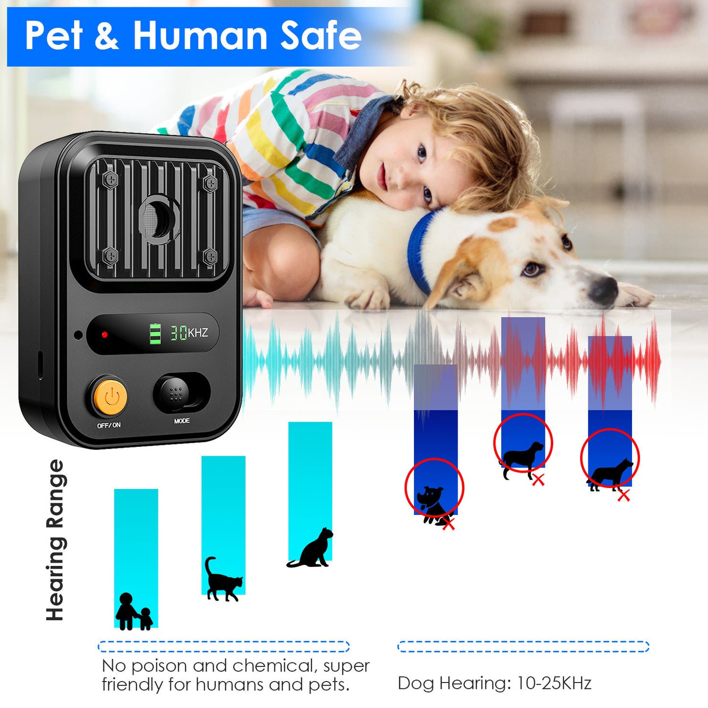 Black-Green Color Options -- 1Pc Ultrasonic Anti-Barking Device Rechargeable Auto Dog Bark Control Deterrent Box Training Device IPX4 Waterproof With 3 Frequency Max 32.8Feet Sensing Distance For Most