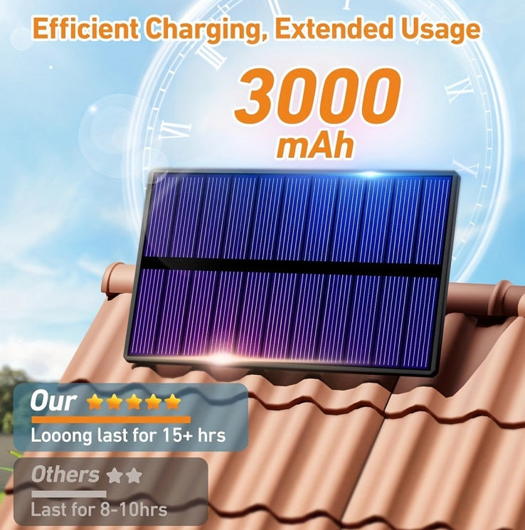 LED Outdoor Solar Motion Sensor Light